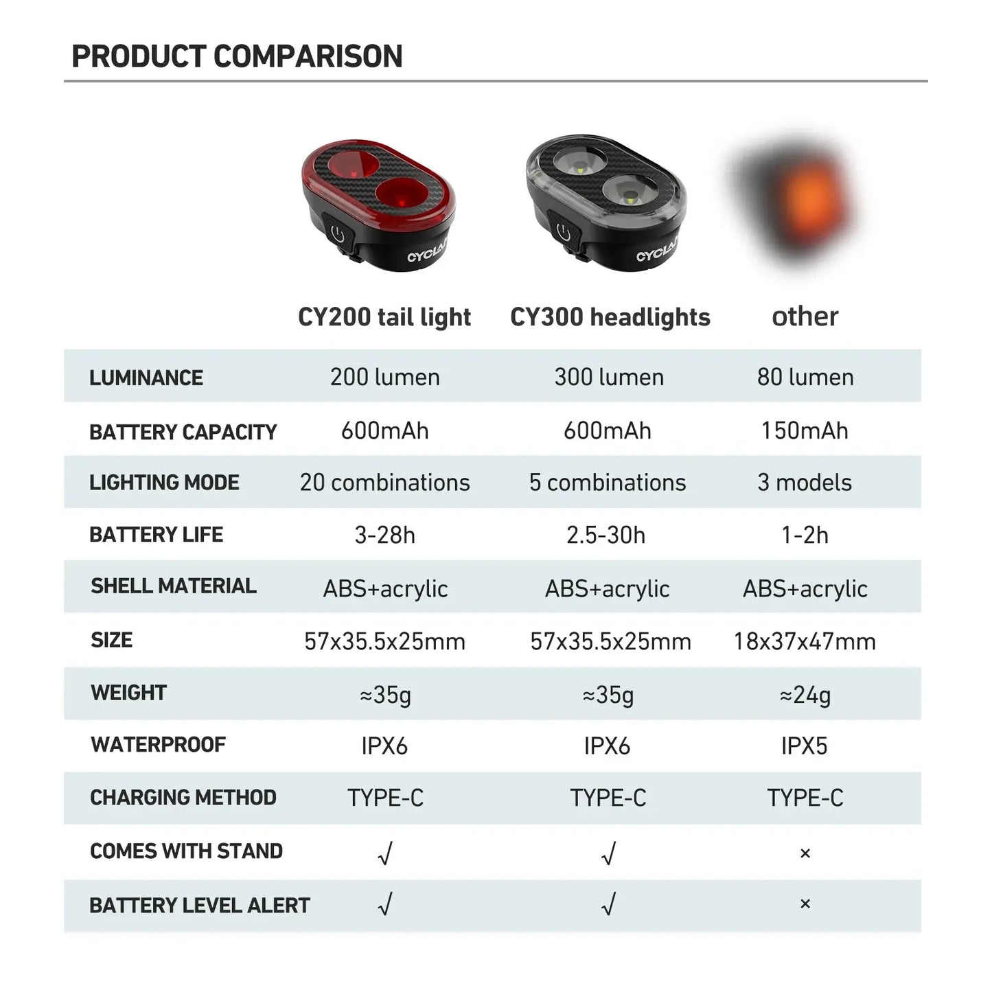 Fiets verlichtingset met slimme remdetectie - 200 Lumen CY-300T Aprizz - Outdoor premium producten
