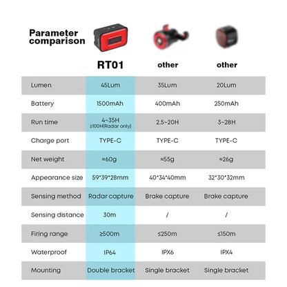 Intelligent radar fietsachterlicht RT01 met geavanceerde veiligheid functies. Aprizz - Outdoor premium producten